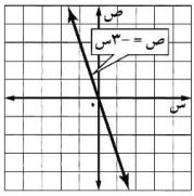 احداثيات